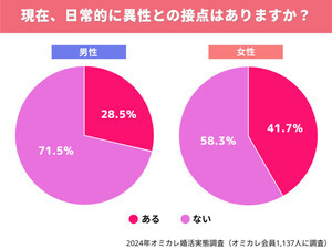 失恋で仕事休むのはダメ？辛すぎるのに休めない時の4つの対処法シッテクbyムーンカレンダー生理・恋愛・美容 女性のリアルを毎日お届け