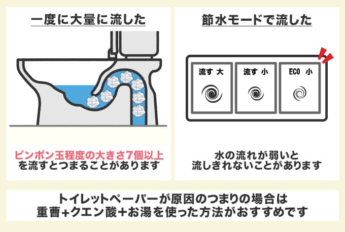 トイレの掃除方法は？必要な道具や手順をわかりやすく解説おそうじ合衆国