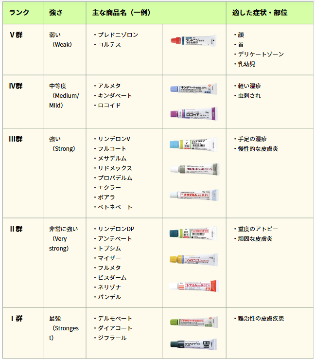 ドルマイシン軟膏 第2類医薬品ドルマイコーチ軟膏 第②類医薬品 ：ゼリア新薬