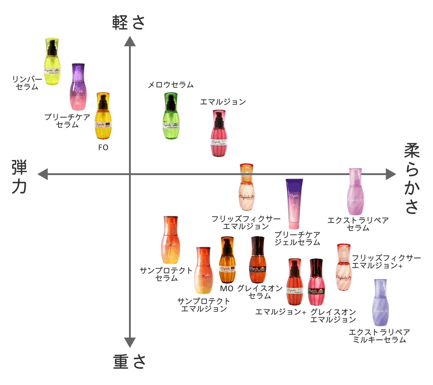 Qoo10ミルボン エルジューダ グレイスオン エマルジョン