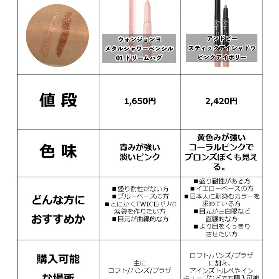 田中みな実 愛用コスメ アクセーヌTikTok