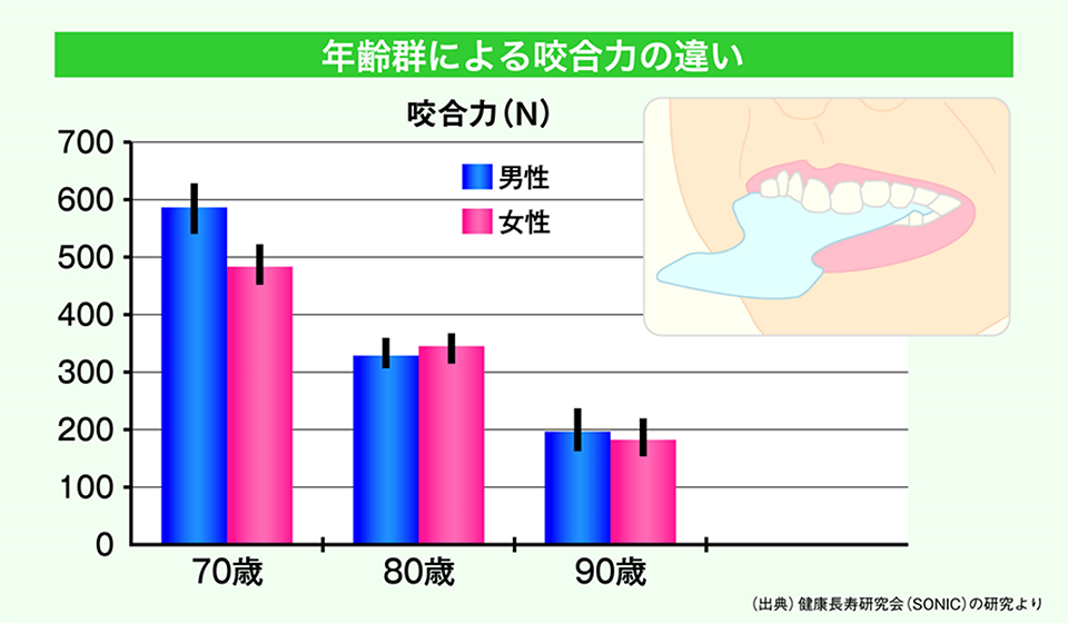 噛むチカラ」をきたえながらおいしく⾷事！介護にプラス ライブ プラス ドゥ