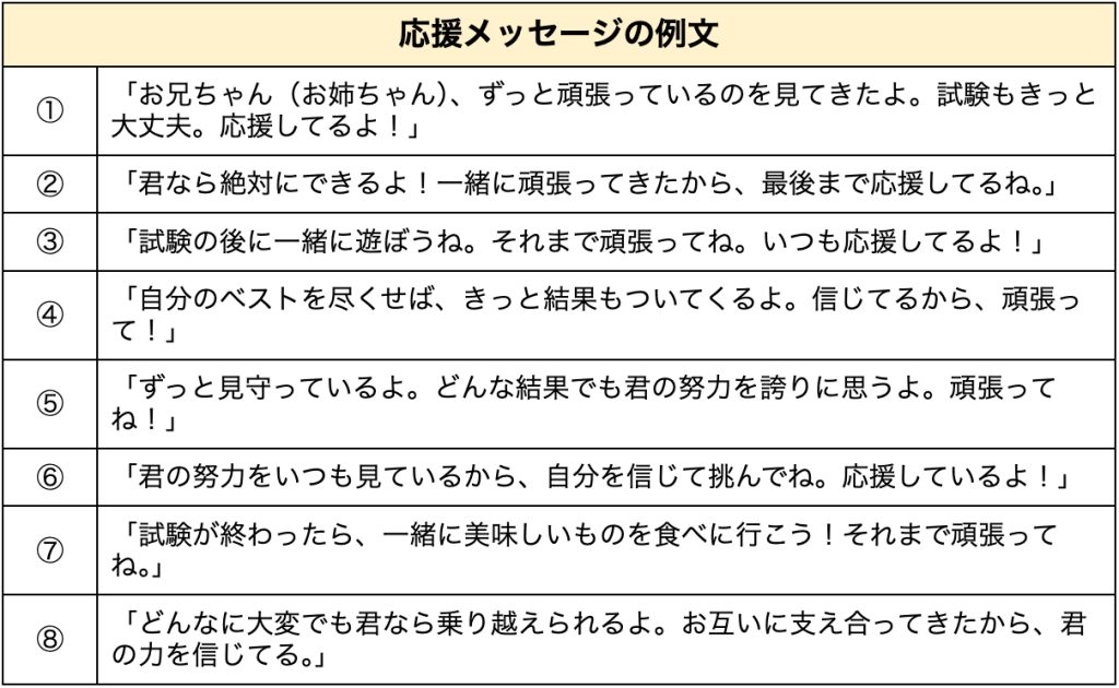 就職祝いにはメッセージカードを添えると◎新社会人に贈るメッセージ文例集！よみものTHE GIFT