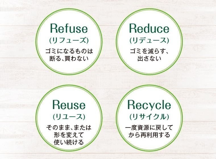 エコの第一歩！すぐ実践できるリデュース・リユース・リサイクルEnergyShift