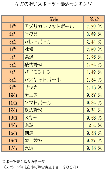 健康保険を使用してケガの治療をするとき都道府県支部全国健康保険協会
