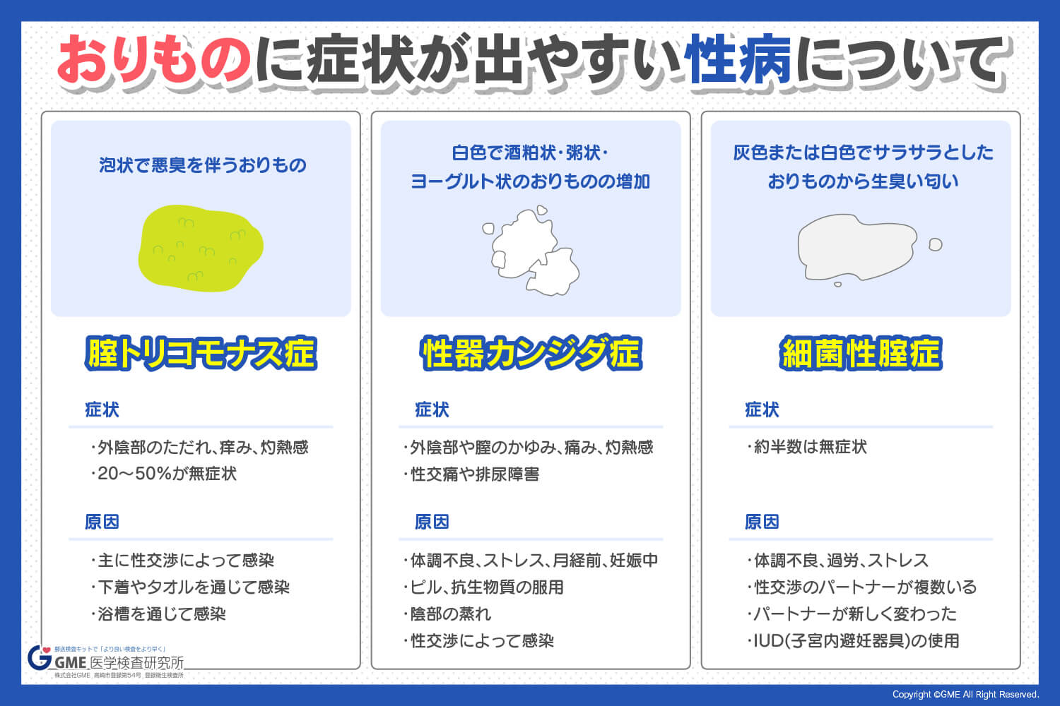 性感染症 性病 」って何？どんな症状があるの