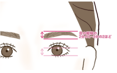 三角眉毛の特徴とは？ 解消する整え方＆書き方の手順と注意点「マイナビウーマン」