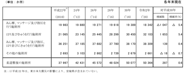 さくま整体院 接骨院併設 と他の整骨院・整体院の違い渋谷区恵比寿恵比寿 – さくま整体院 接骨院併設