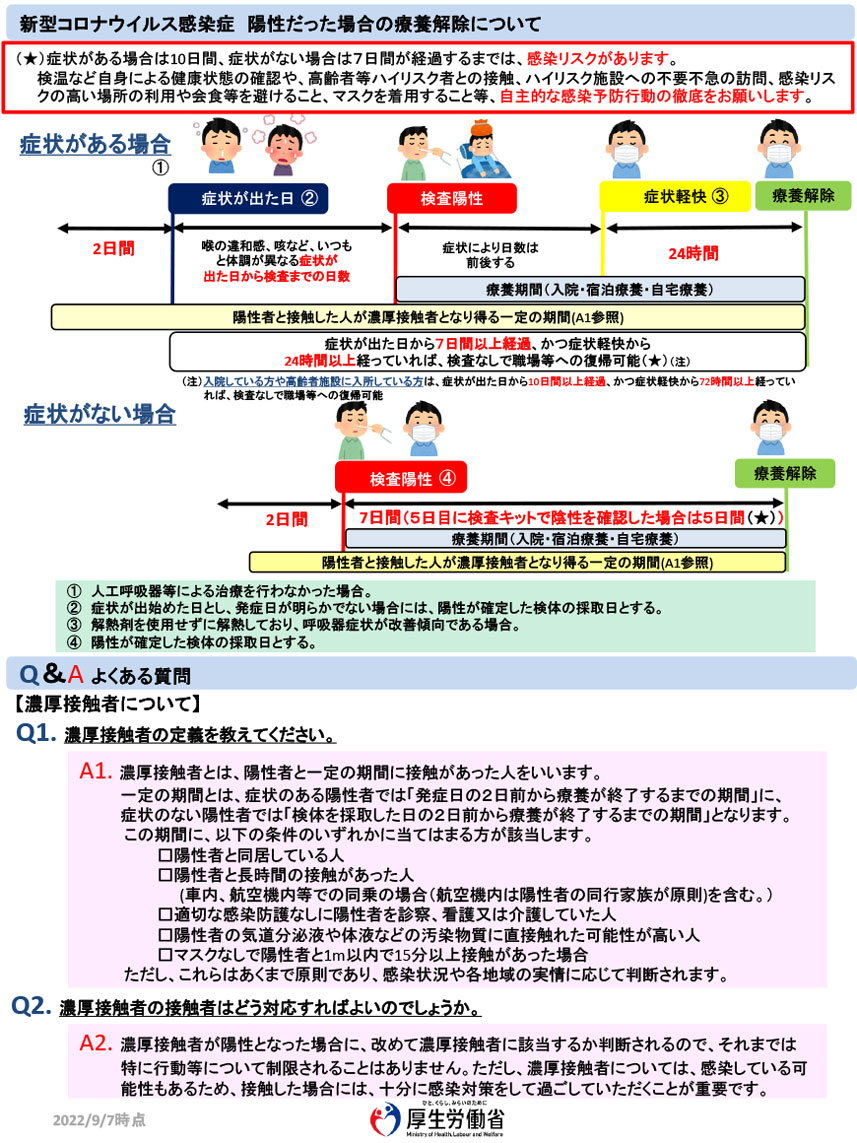 微熱かな？鼻水、のどの痛み・風邪と新型コロナウイルス感染症、インフルエンザの違い健康サイト