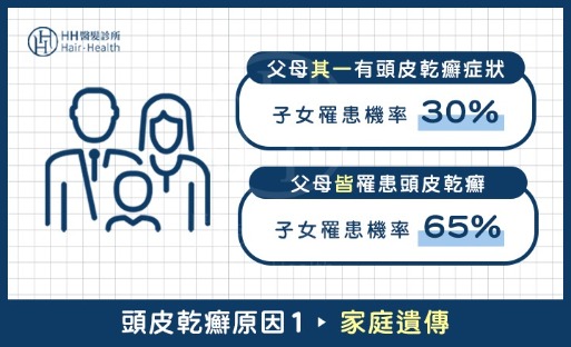 乾癬性關節炎，中醫治療，以及自我照護5方法！ - Dr.Syuan宣草集中醫診所乾癬脂漏性皮膚炎專家