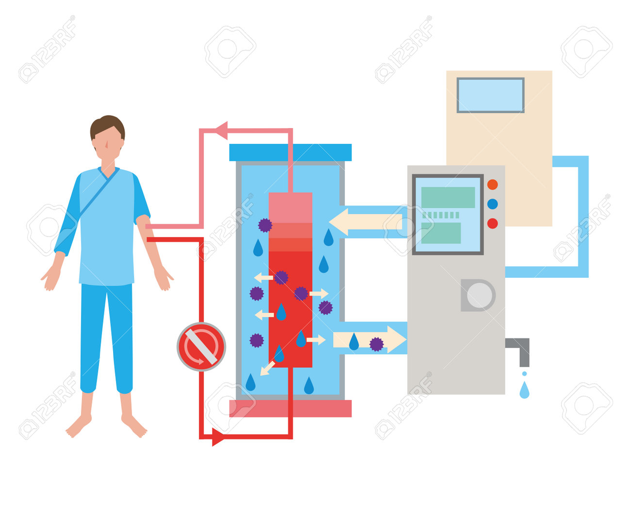 人工透析のイラストかわいいフリー素材集 いらすとや