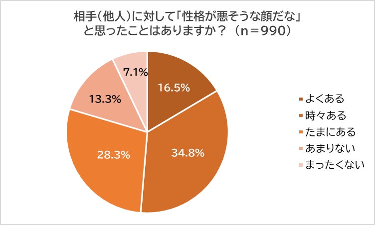 人の顔の特徴、顔のパーツは内面をうつす鏡：記事紹介自由が丘 清澤眼科