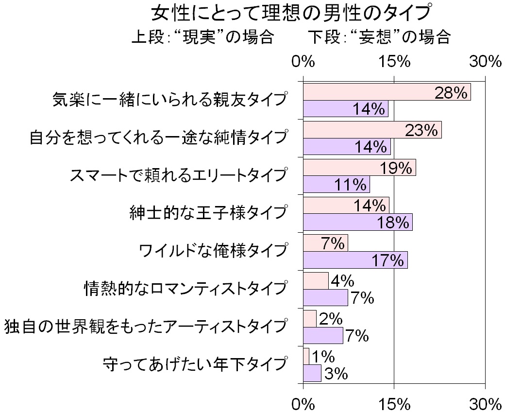 エロ女子が解説】彼女をオカズにしてオナニーされると嬉しい！好きな人で抜く男性心理とは！ | Trip-Partner[トリップパートナー]