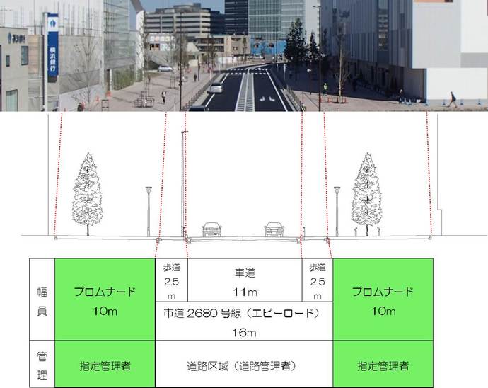 交通・地図 | 2015年度