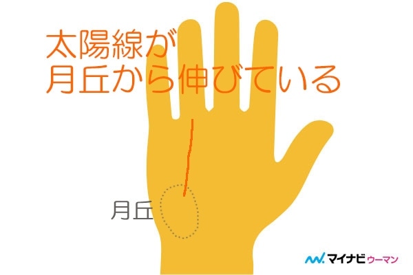 手相のスター線って何？宝くじが当たるって本当？位置別の意味を紹介
