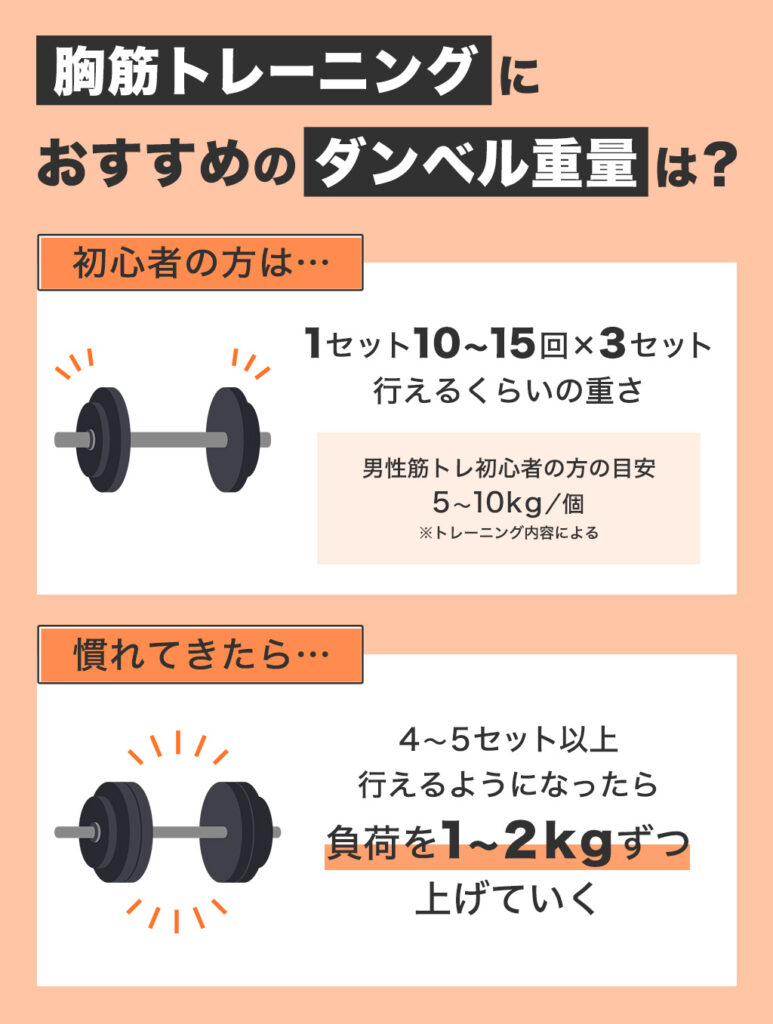 大胸筋に効くダンベルメニュー自宅OKの最強筋トレ 山本義徳監修- VALX バルクス produced by 山本義徳