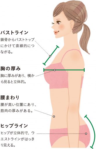 あなたの診断結果は 骨格ストレート：グラマラスタイプfasme ファスミー