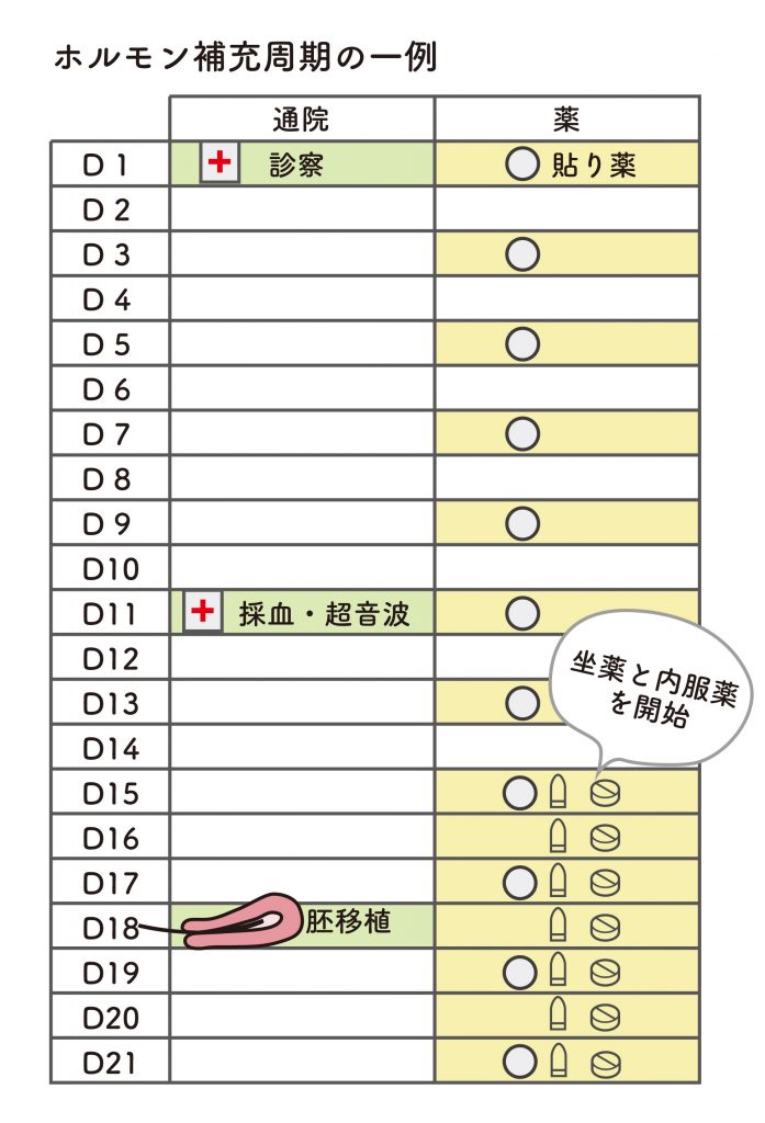 今、お腹のなかに「命のたまご」が入った ！愛おしい「受精卵」移植の瞬間 by pika - みんなの体験記 妊娠・出産・育児