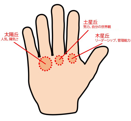 深掘り！ 手相学旅芸☆ナビ