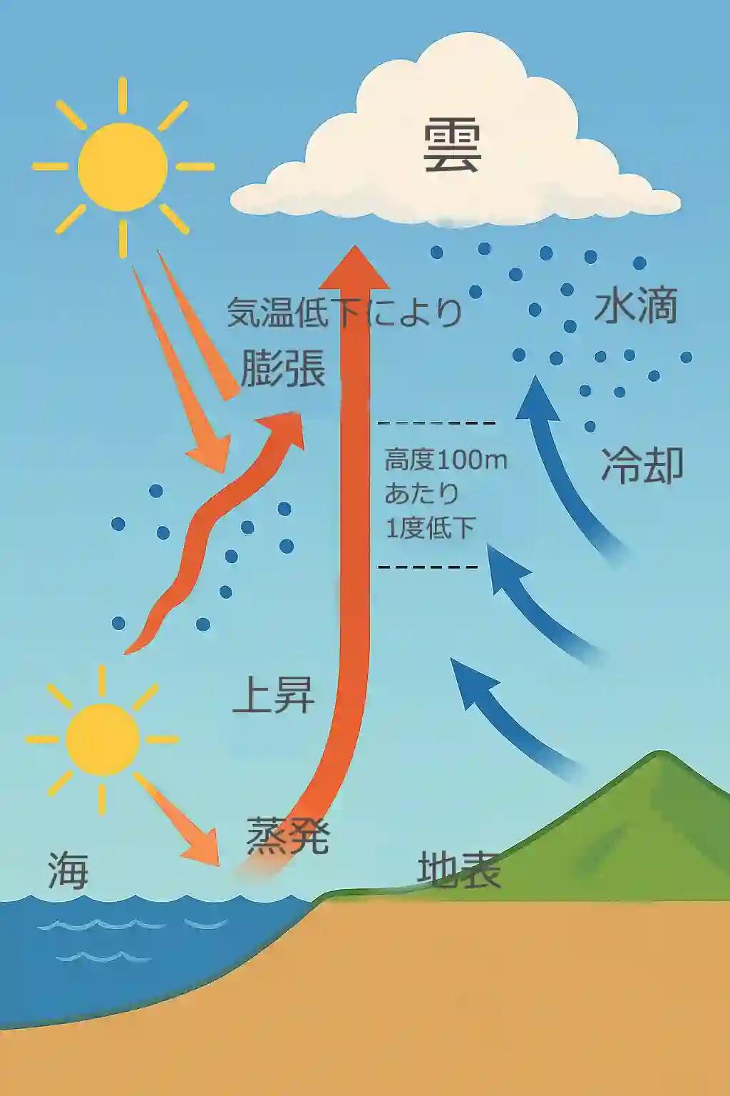 飛行機雲 - Wikipedia