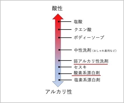プロが白Tシャツの時間が経った黄ばみを落とす方法を伝授！黄ばみを防ぐ方法も解説オリジナルTシャツ作成ならトミーズ