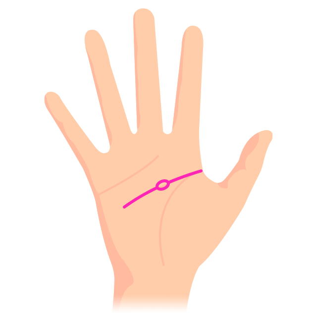 生命線－手相を書いて生命線を変える 生命線の見方