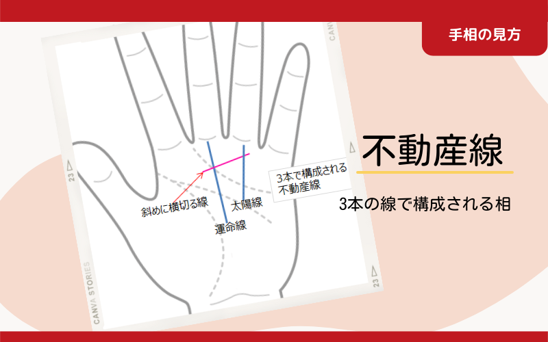 手相占い徹底解説！7大線と幸運な手相7選！│資格のキャリカレ
