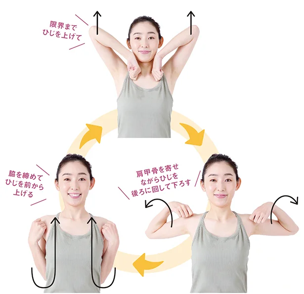 肩関節をつなぐ筋肉や腱の損傷「肩」の痛みを解消したい骨と関節の痛みにお悩みの方をサポートするWebサイト関節ライフ