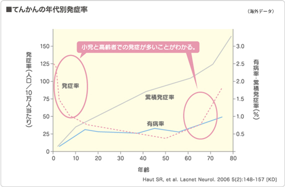 ‎わたし、「てんかん」になったよ
