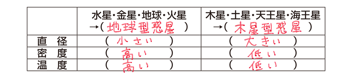 ベテルギウスは何度？ 赤色超巨星の表面温度を新たな手法で調べ