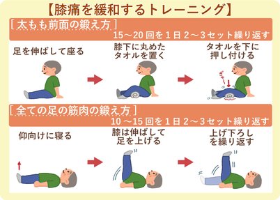 高齢者に大人気！5種類の体操DVDを販売決定！全部イスに座ってできます！ - 介護レク・介護予防体操 情報サイトFUN SEED