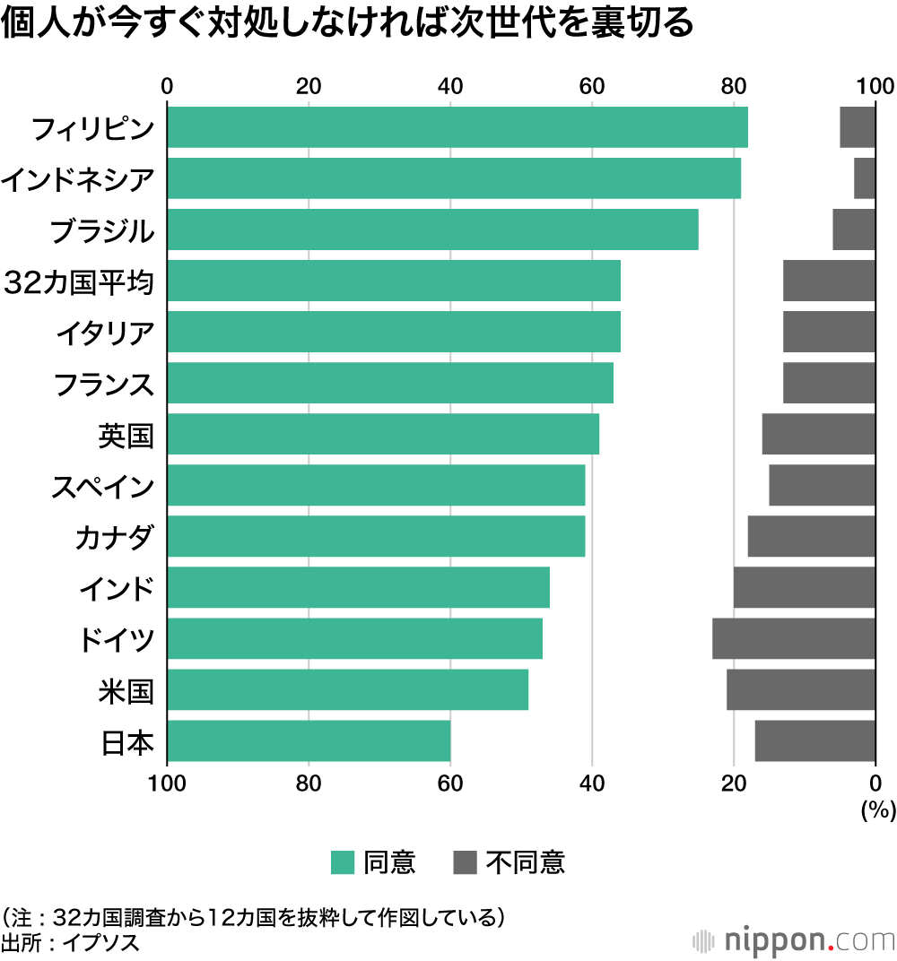 気候変動の原因とは？人為的・自然的な要因などを解説