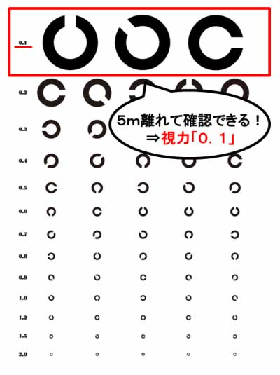 視力検査とは病気の検査法を調べる - 医療総合QLife