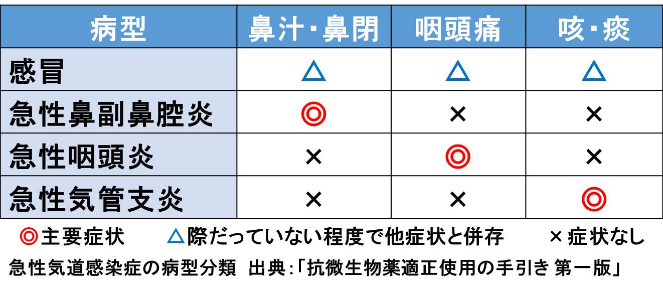 知っておきたいかぜの基礎知識かぜのことベンザブロック