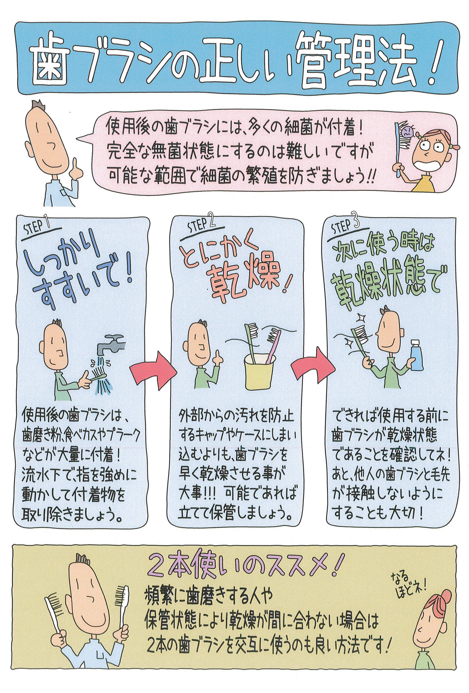 歯ブラシでのみがき方基本歯と口の健康研究室ライオン歯科衛生研究所