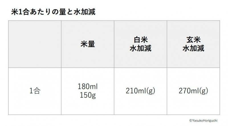 お米1合はどのくらい？」お米の単位には日本人の生活と歴史が密接につながっていた農家のお米がおいしい秘密と理由