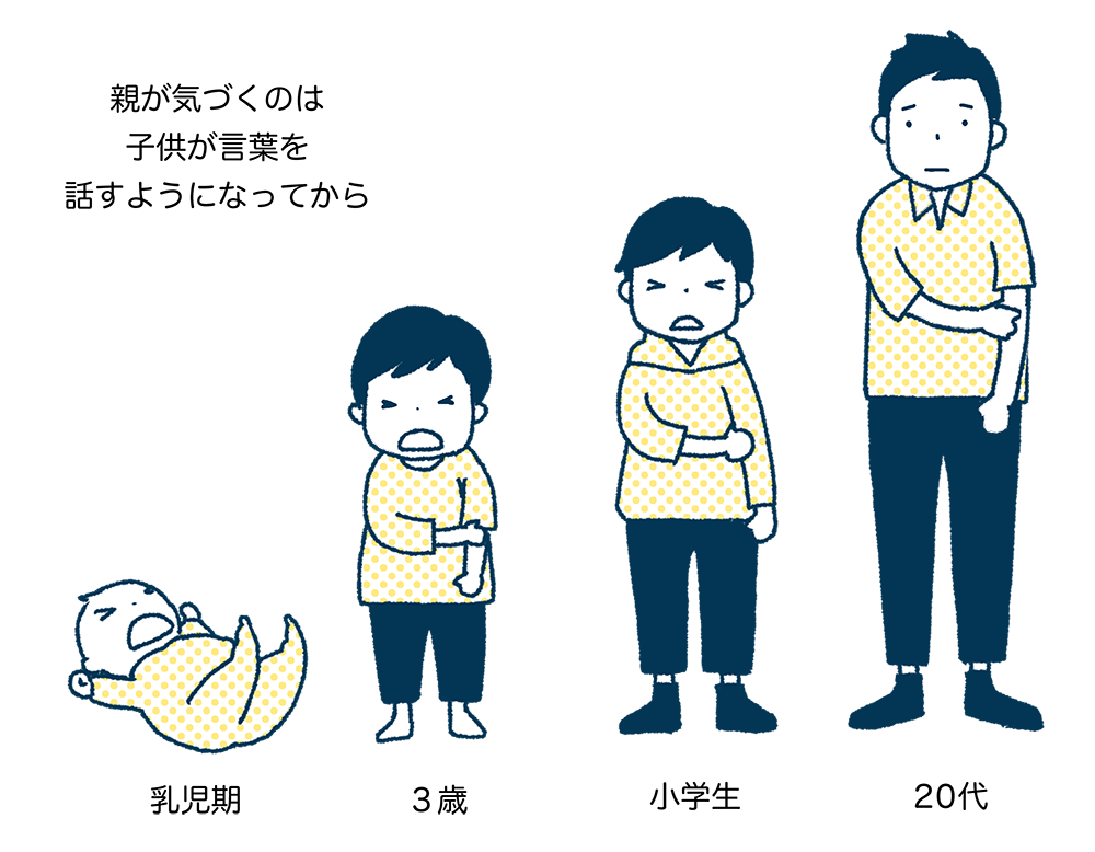 めまいは自宅で治せる 良性発作性頭位めまい症の症状や原因・治療方法を解説￼江東区東大島駅1分 よし耳鼻咽喉科 耳鼻科 ・小児耳鼻科・アレルギー科