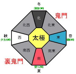 風水における方角とは｡間取りの見方と色との関係を徹底解説霊視鑑定 星 桜龍 波動修正 歴24年目coconalaブログ