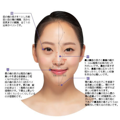 3章 顔の美しさの条件１ ～治療の時に私が気にしていること～鶴木クリニック医科・歯科