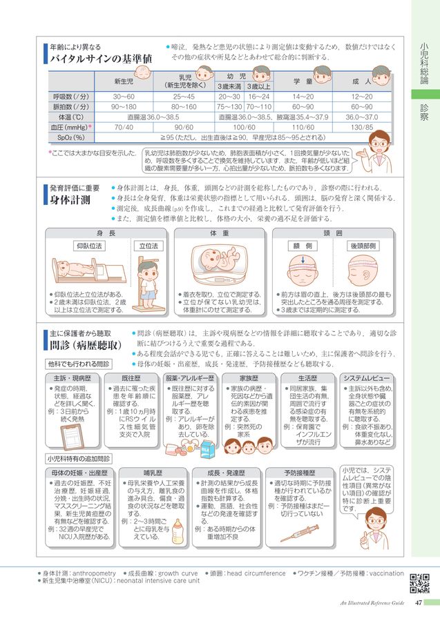 バイタルサインの正常値の目安をひとまとめにできないかなぁ。と思って今回内容をまとめてみました！病院によっては、若干数値に違いがあるかもしれないので、あくまでも参考値として使って下さいね。成人は覚えてるけど、小児は。って人のために成長別にも記載してい
