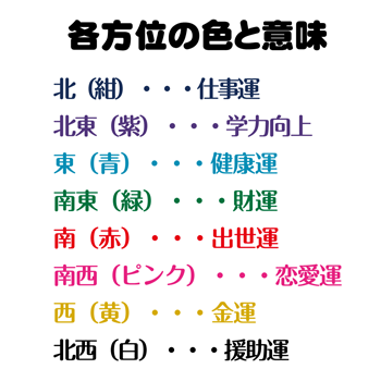 風水鑑定教科書 : カラー方位盤シートですぐにできる 方位盤シート 未開封