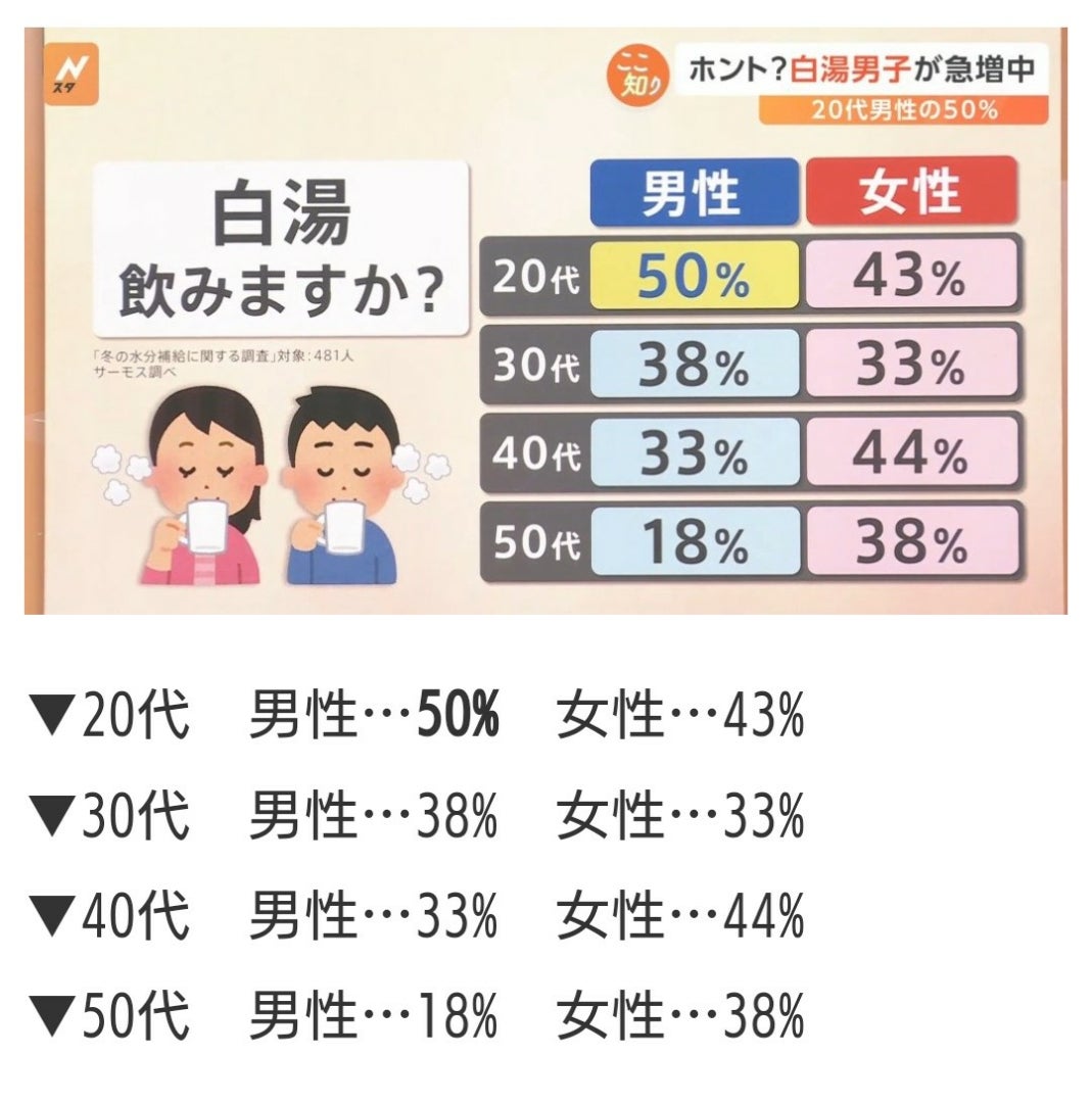 求められていた理由は、飲めばわかる。白湯！TBSラジオ