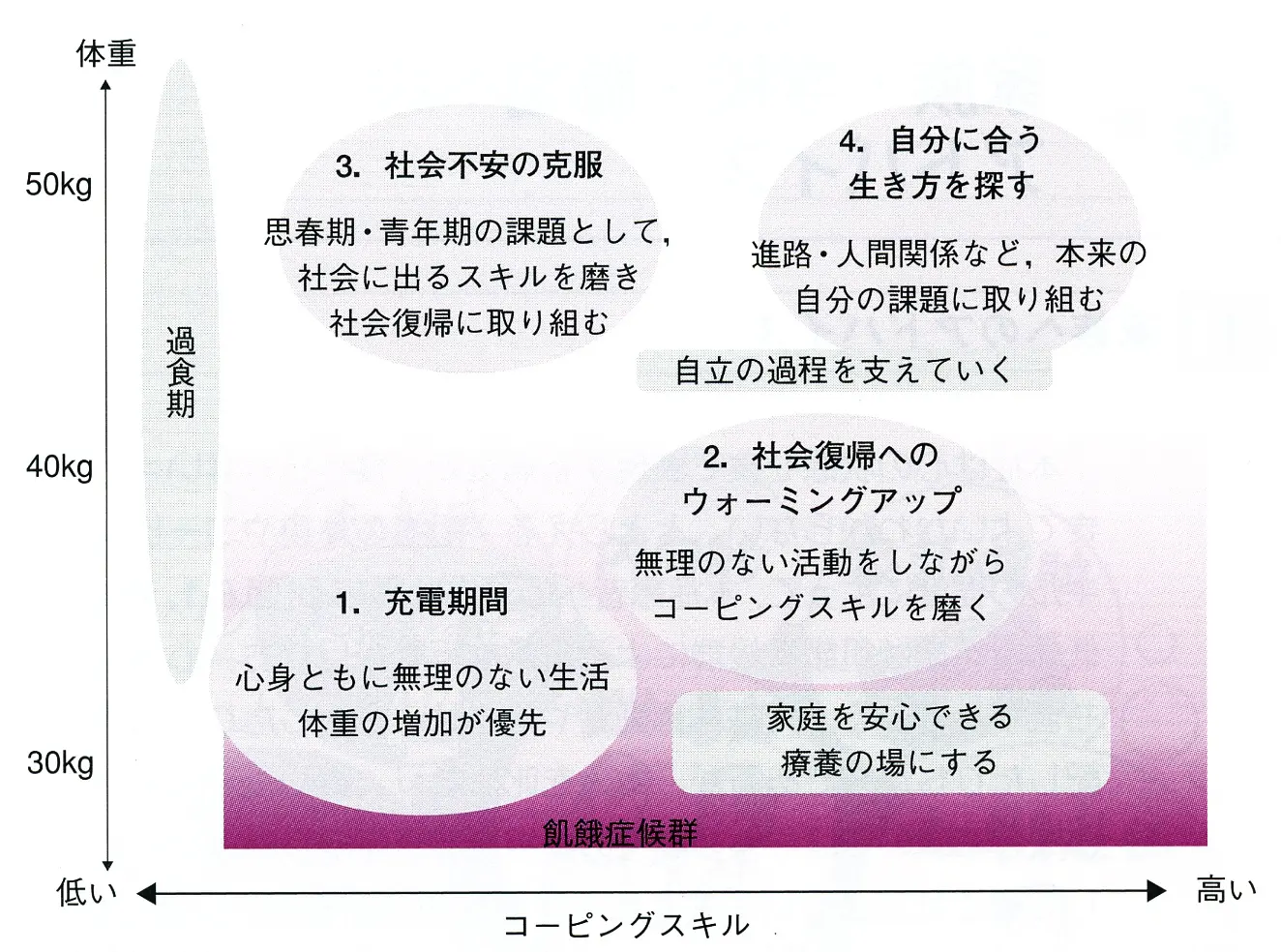 認知症は精神科に入院できる！どのような治療方法が行われる？秦野市の認知症の相談は丹沢病院へ相談・治療・入院対応