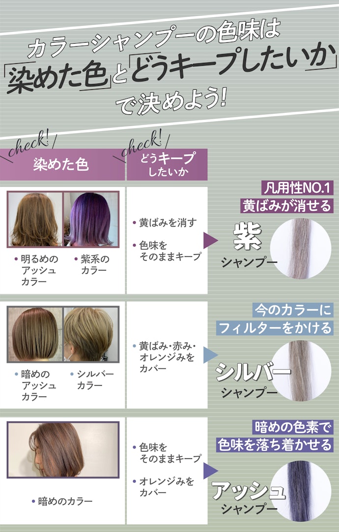 ヘンケルジャパン got2b カラーシャンプー シルバー150mL染毛料 ヘアカラ
