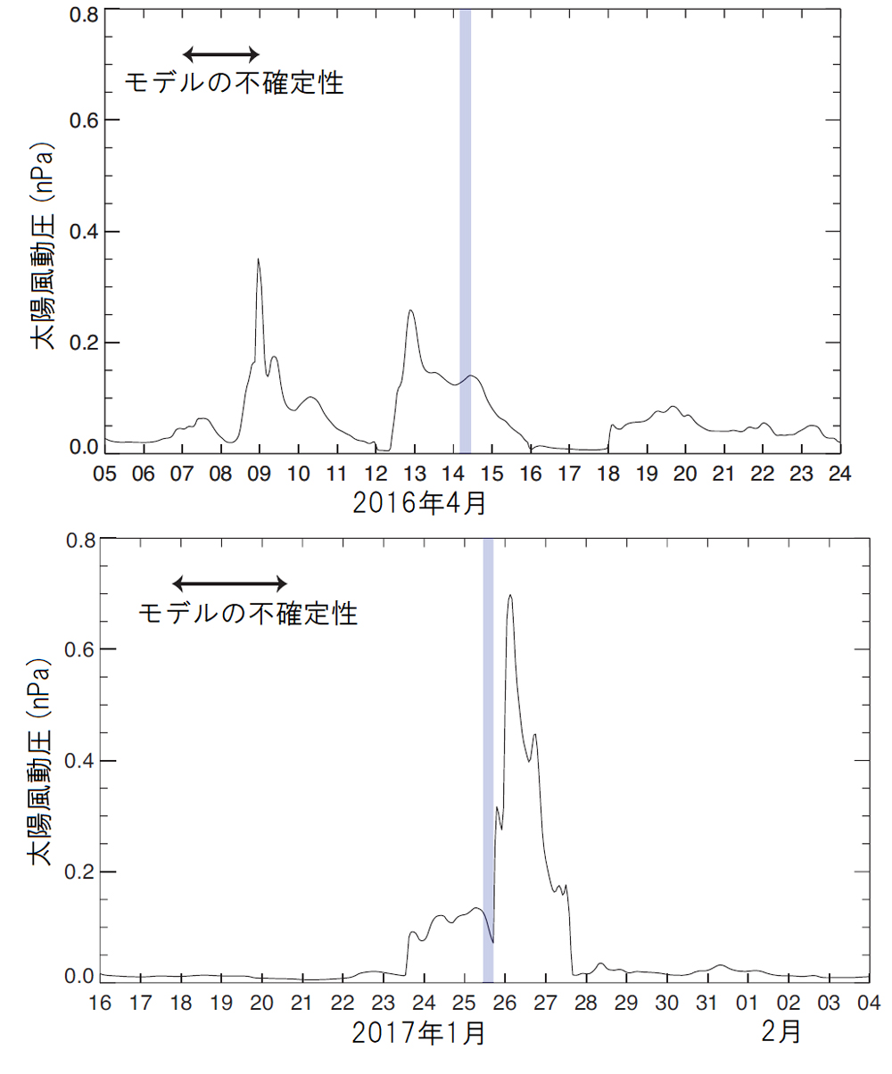 金星・金星の大気│宇宙ワクワク大図鑑│宇宙科学研究所キッズサイト「ウチューンズ」