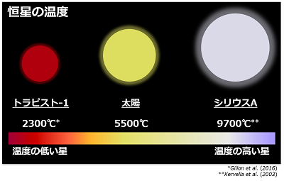 生命がすめる条件ってなんだろう？太陽系の外の恒星、トラピスト-1の惑星から考えてみる科学コミュニケーターブログ