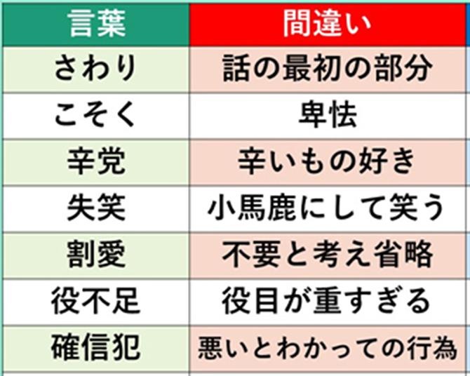 パーマ」は「あてる」？「かける」？関東と関西で呼び方が異なるもの12選ウォーカープラス