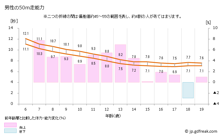 日本人が中国人より身長の伸びが大きい理由は？_新華網日本語
