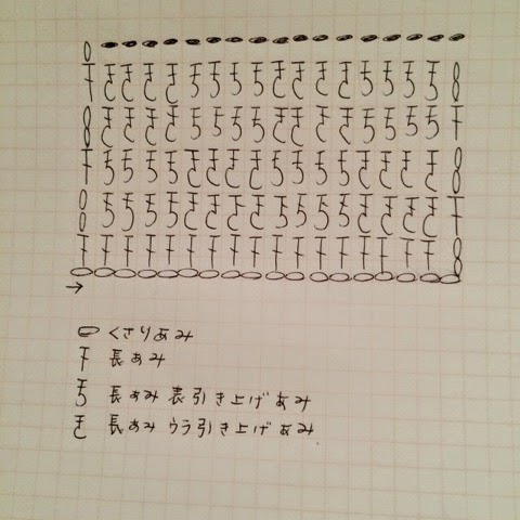 グラニー編みブランケット グラニースクエアの人気編み図10選手編みのお店