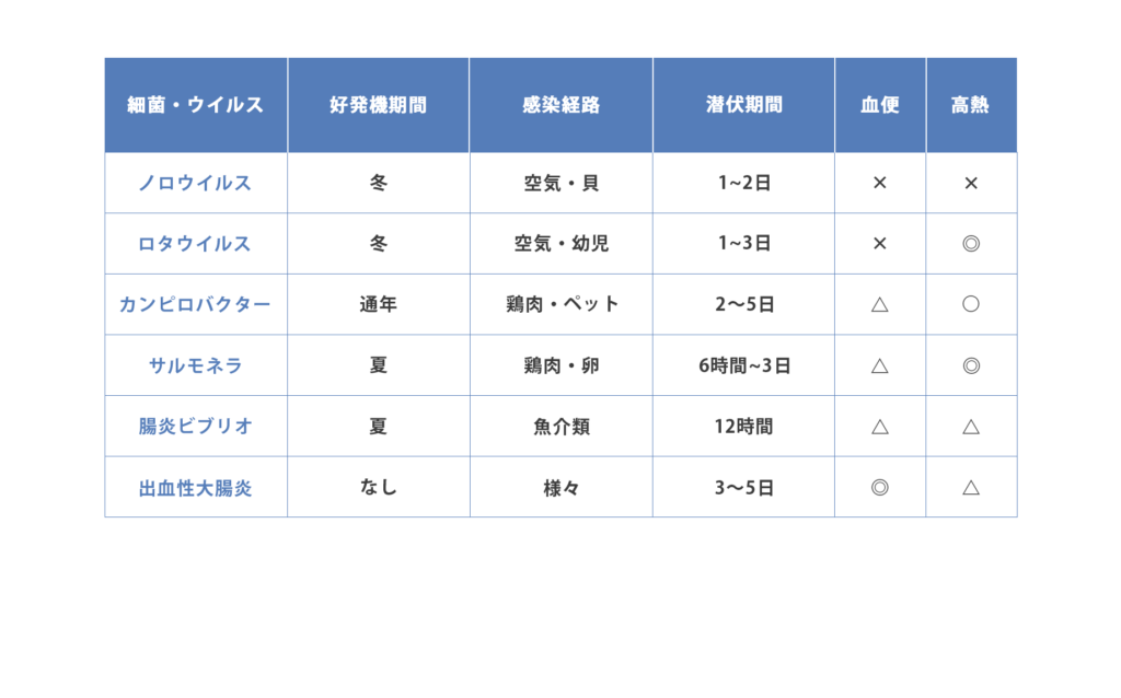 ストッパ下痢止めEX風邪などの下痢下痢ナビライオン株式会社
